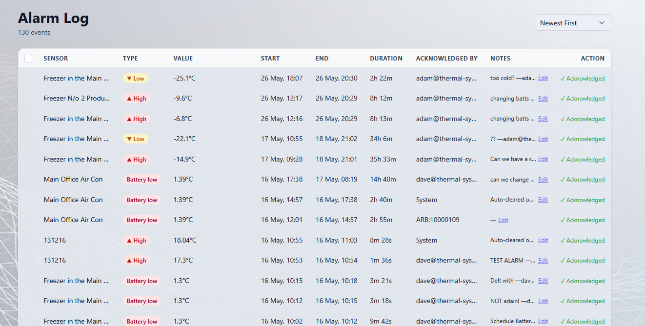 Alarm log table with historical alarms, acknowledgements and durations