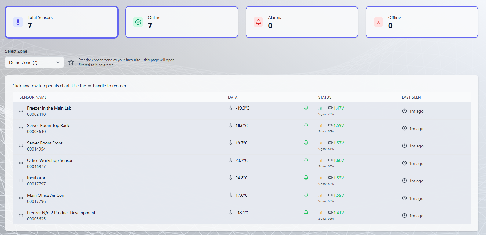 TS1 Cloud dashboard in day mode