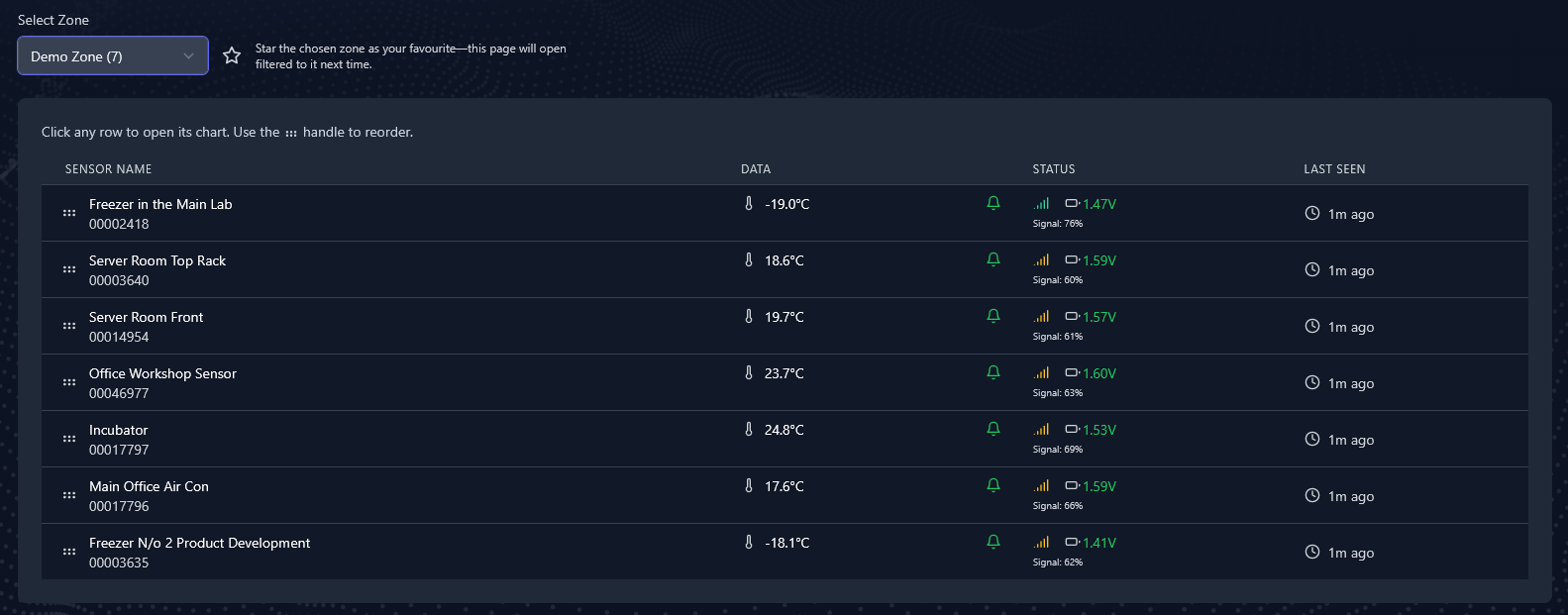 TS1 Cloud dashboard in night mode