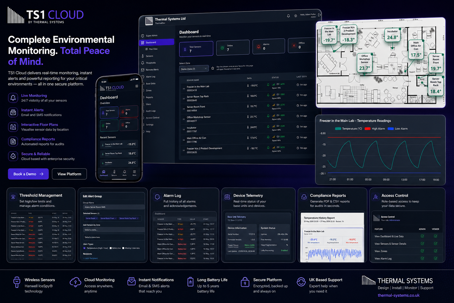TS1 Cloud dashboard showing live sensor monitoring, alarm logs, and compliance reports